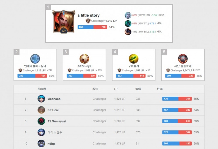 勇者斗恶龙 勇者斗恶龙