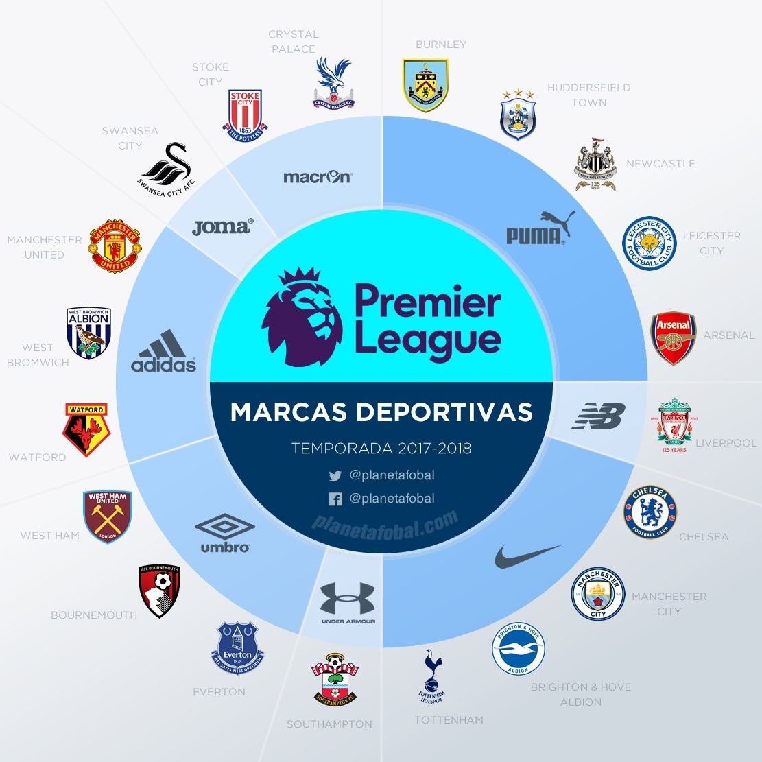 资深球员的 资深球员的