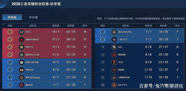 转译成球队
